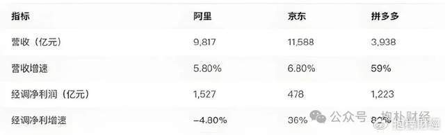 刘强东吃了一顿“价值上亿”的火锅之后<strong></p>
<p>usdt地址</strong>，京东外卖崩了