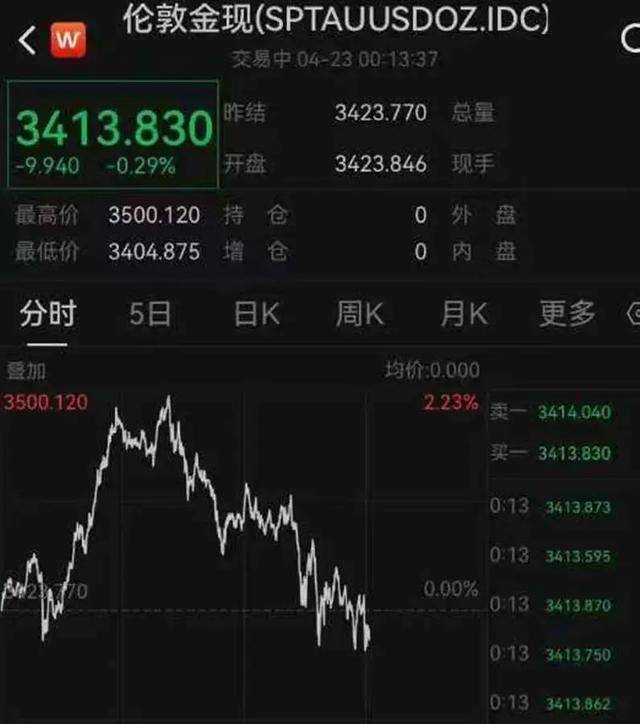 金价<strong></p>
<p>usdt地址</strong>，突然下跌！