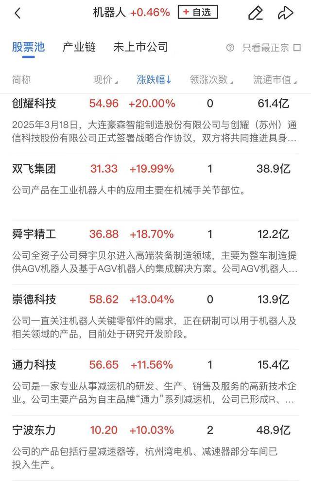 午报创业板指探底回升小幅收红<strong></p>
<p>usdt地址</strong>，电力、机器人概念股涨幅居前