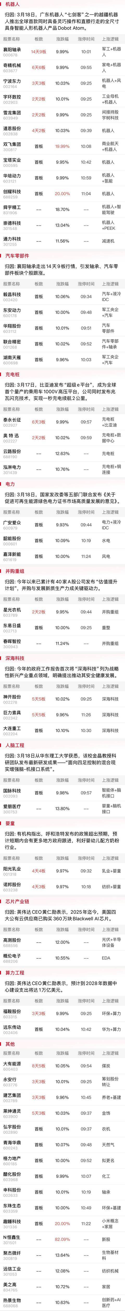 午报创业板指探底回升小幅收红<strong></p>
<p>usdt地址</strong>，电力、机器人概念股涨幅居前