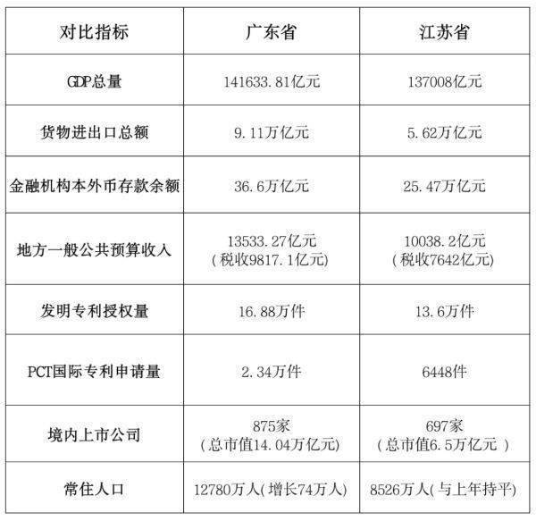 一季度GDP出炉：“经济第一省”悬念再起<strong></p>
<p>usdt地址</strong>？
