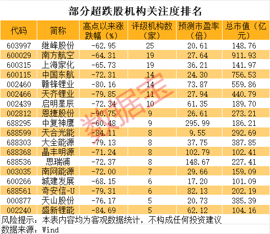 巨亏到预盈<strong></p>
<p>usdt官网</strong>，002466大反转！还有哪些超跌大白马有望逆袭