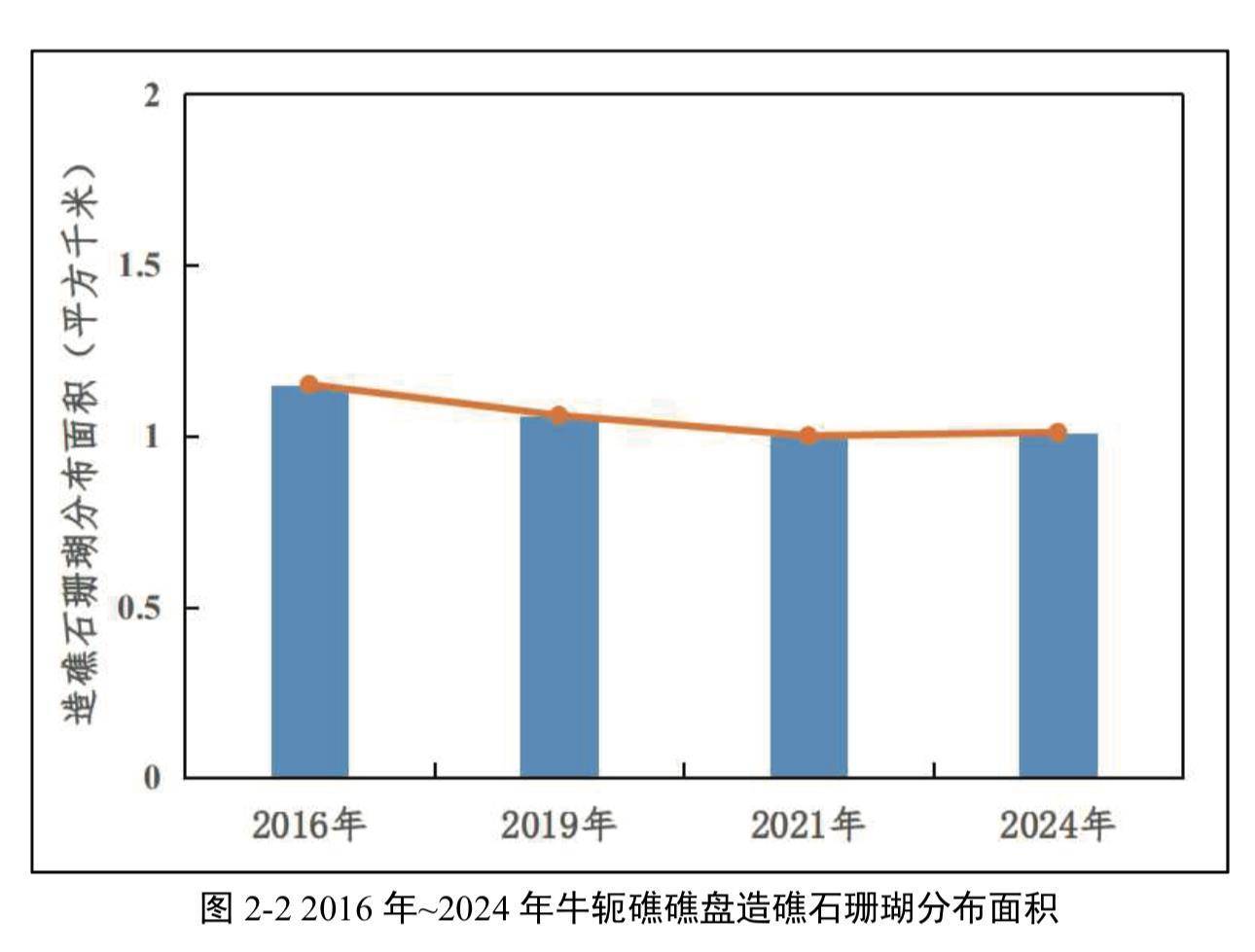 <strong></p>
<p>usdt官网</strong>我国首次发布铁线礁、牛轭礁珊瑚礁“体检”报告 菲炮制言论毫无科学和事实依据