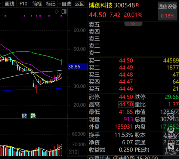 A股第一<strong></p>
<p>usdt支付</strong>，净利暴增322652.08%，“20cm”涨停！一季度盈利超去年全年的龙头股曝光