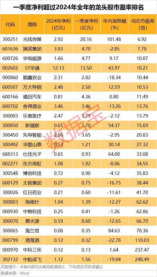 A股第一<strong></p>
<p>usdt支付</strong>，净利暴增322652.08%，“20cm”涨停！一季度盈利超去年全年的龙头股曝光