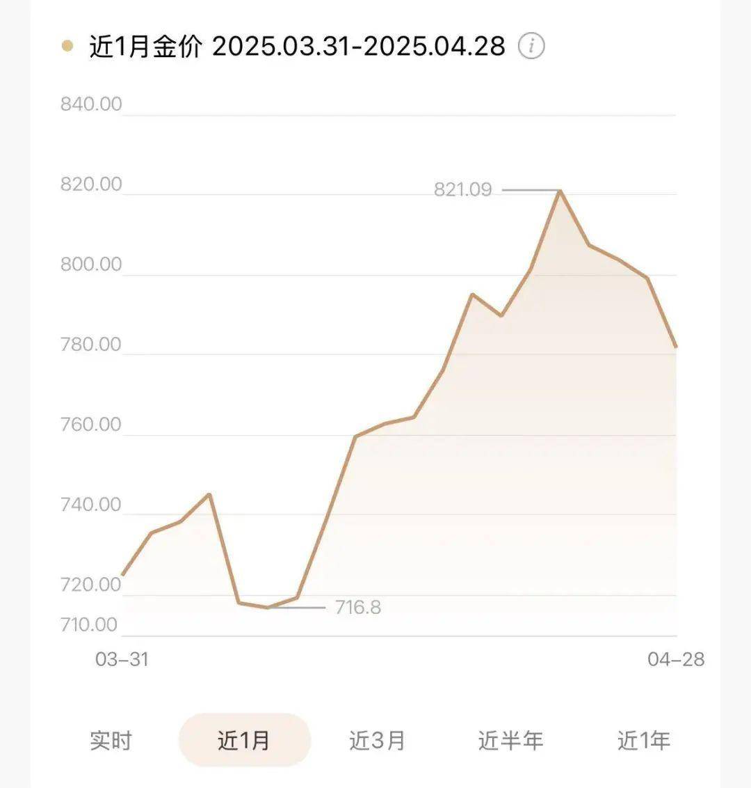 黄金黄金<strong></p>
<p>usdt支付</strong>，叫你要不追高 不要追高就是不听，现在血亏