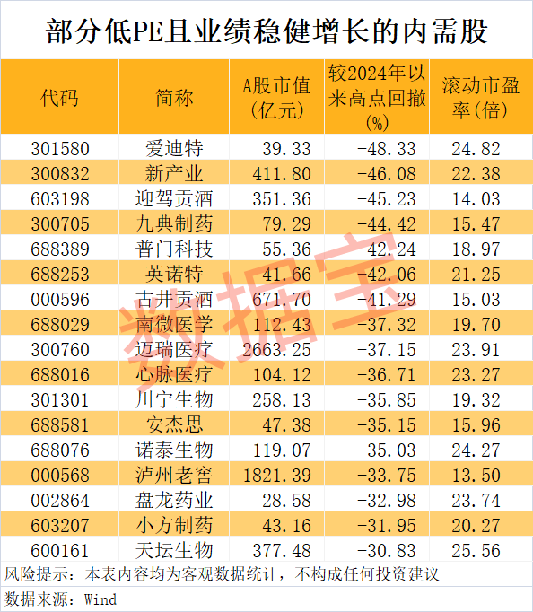 “300972”<strong></p>
<p>usdt汇率</strong>，不到1年涨超8倍！谁是下一个内需潜力股？