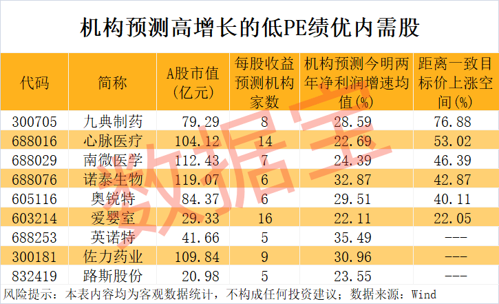 “300972”<strong></p>
<p>usdt汇率</strong>，不到1年涨超8倍！谁是下一个内需潜力股？