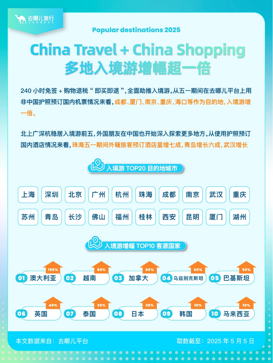 盘点“五一”旅游经济账：3.14亿人次国内游<strong></p>
<p>usdt币价格</strong>，人均花574元