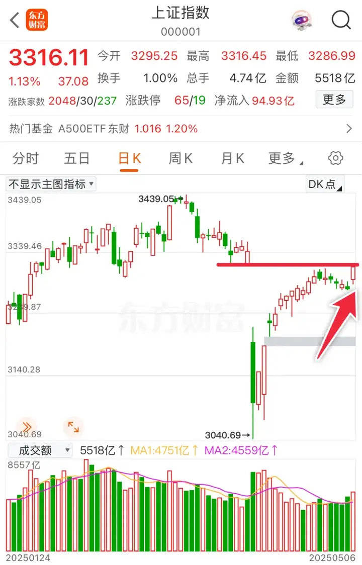 A股<strong></p>
<p>usdt币价格</strong>，结构牛要来了！