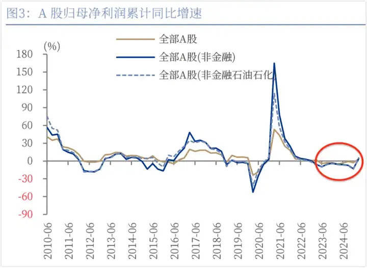 A股<strong></p>
<p>usdt币价格</strong>，结构牛要来了！
