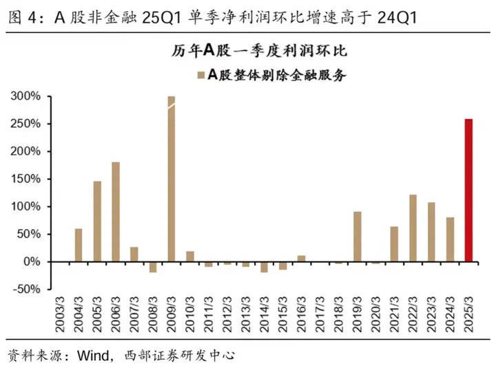 A股<strong></p>
<p>usdt币价格</strong>，结构牛要来了！