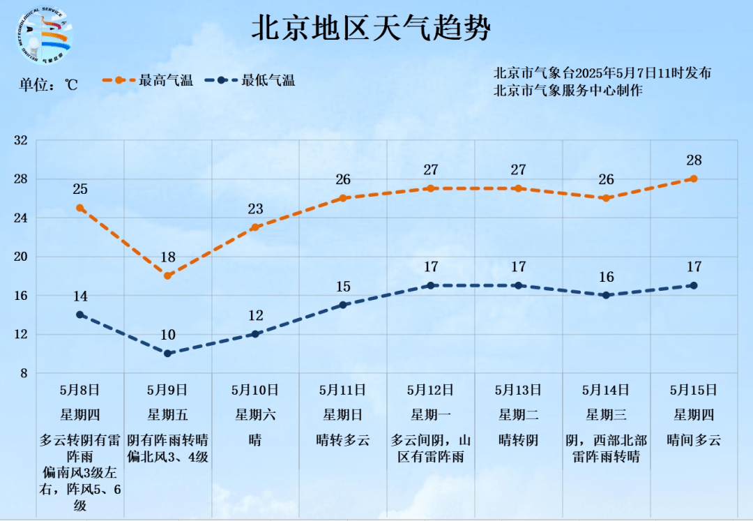 北京将迎中到大雨<strong></p>
<p>usdt搬砖</strong>，局部暴雨！阵风6、7级——