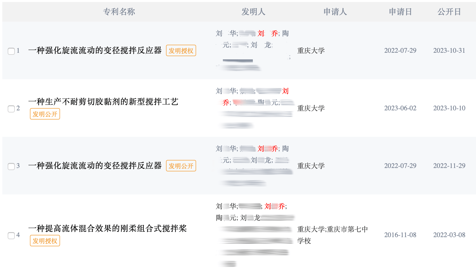 大四本科生已发14篇SCI论文<strong></p>
<p>usdt搬砖</strong>，初中就已申请发明专利？学校工作人员回应：已记录情况并汇报