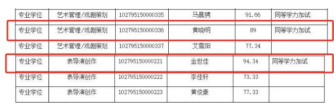 上戏回应黄晓明考博：不管是公众人物还是普通考生<strong></p>
<p>usdt行情</strong>，都是一视同仁