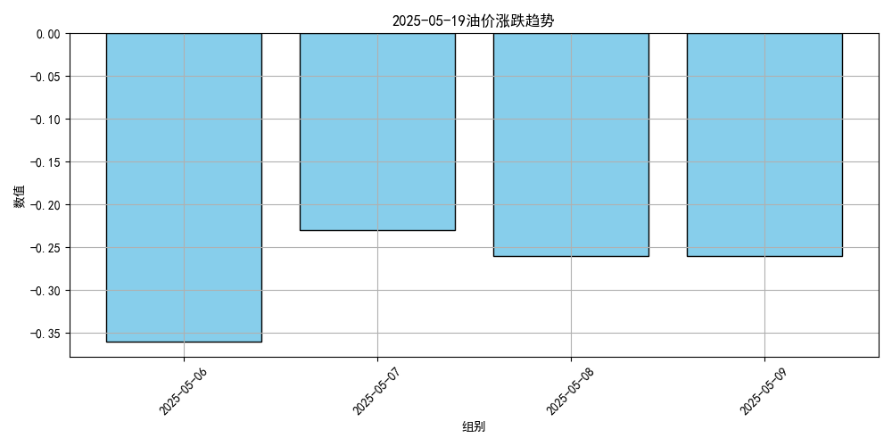 价格将大跌<strong></p>
<p>usdt行情</strong>！或创2023年以来最低