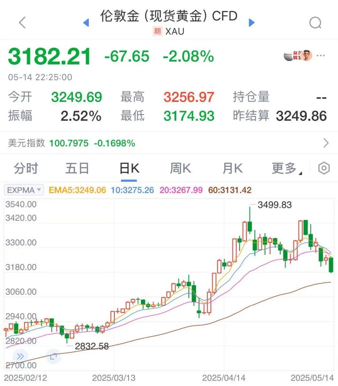 太突然！金价连续大跌，“买个手镯，半个月缩水2000多元<strong></p>
<p>usdt如何交易</strong>。”