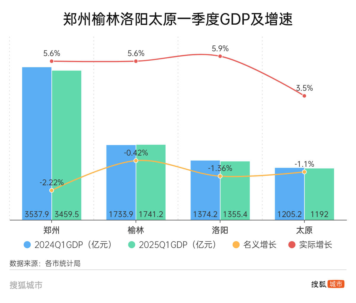 郑州、榆林、洛阳、太原<strong></p>
<p>usdt如何交易</strong>，这四个百强市一季度经济增量为负