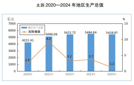 郑州、榆林、洛阳、太原<strong></p>
<p>usdt如何交易</strong>，这四个百强市一季度经济增量为负