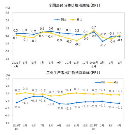 郑州、榆林、洛阳、太原<strong></p>
<p>usdt如何交易</strong>，这四个百强市一季度经济增量为负