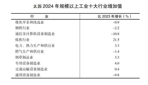 郑州、榆林、洛阳、太原<strong></p>
<p>usdt如何交易</strong>，这四个百强市一季度经济增量为负