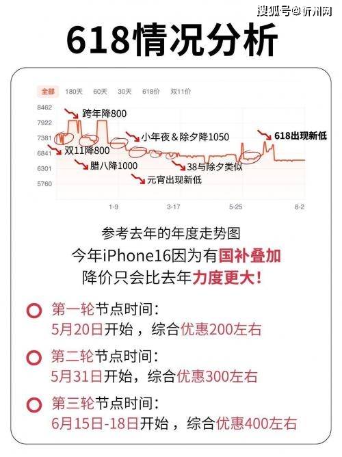 库克彻底发飙？iPhone16再度降价<strong></p>
<p>usdt通道</strong>，256G最高直降1700，是扛不住了吗？