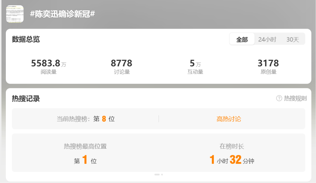 网传陈奕迅去世<strong></p>
<p>usdt通道</strong>，歌手叶晓粤：假新闻，已向其助手求证