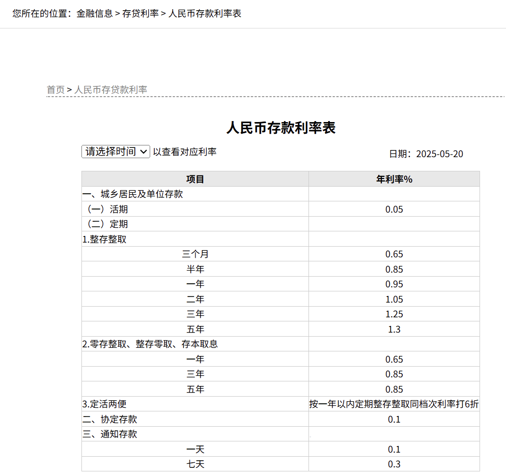 刚刚<strong></p>
<p>USDT手机钱包</strong>，降息了！六大行集体下调！