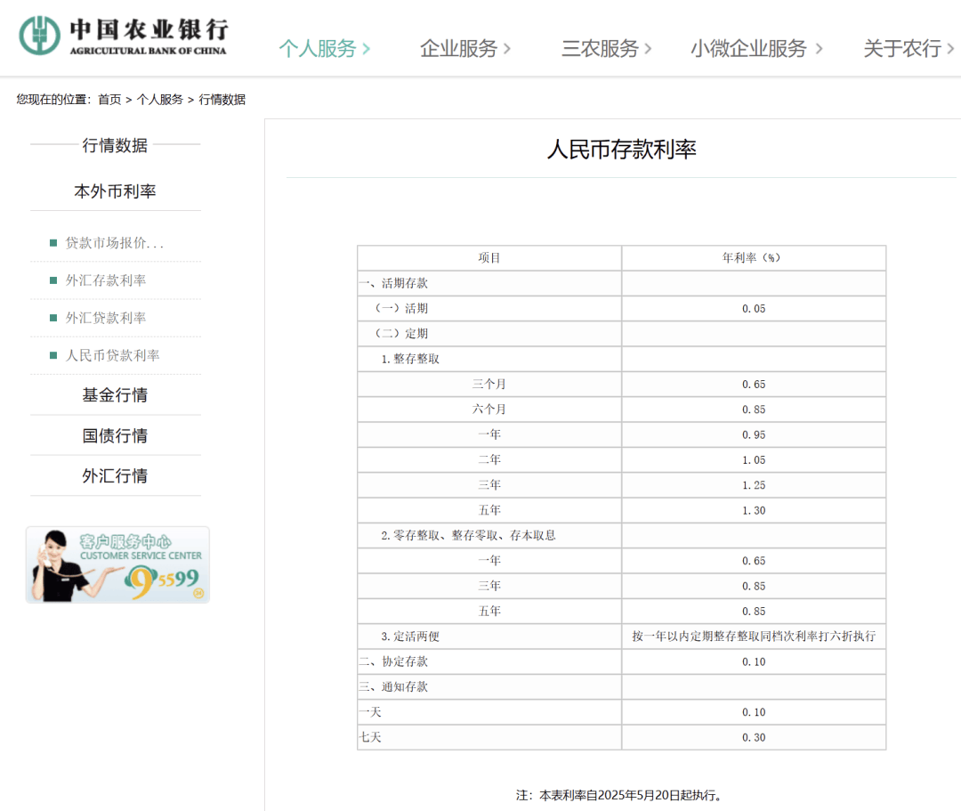 刚刚<strong></p>
<p>USDT手机钱包</strong>，降息了！六大行集体下调！