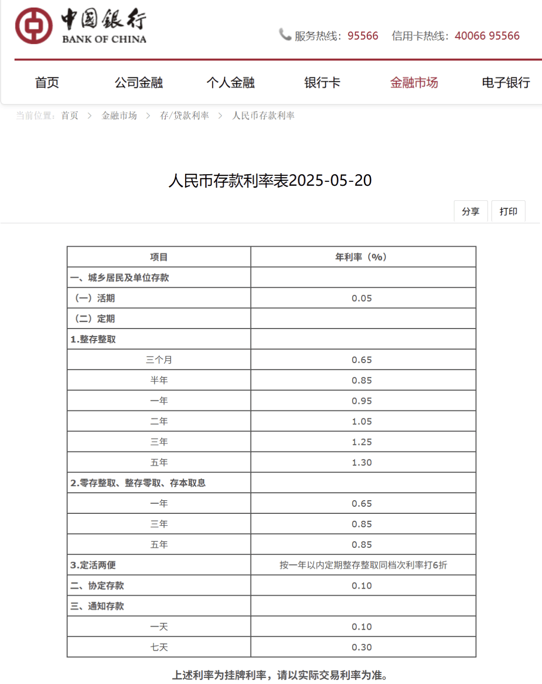 刚刚<strong></p>
<p>USDT手机钱包</strong>，降息了！六大行集体下调！