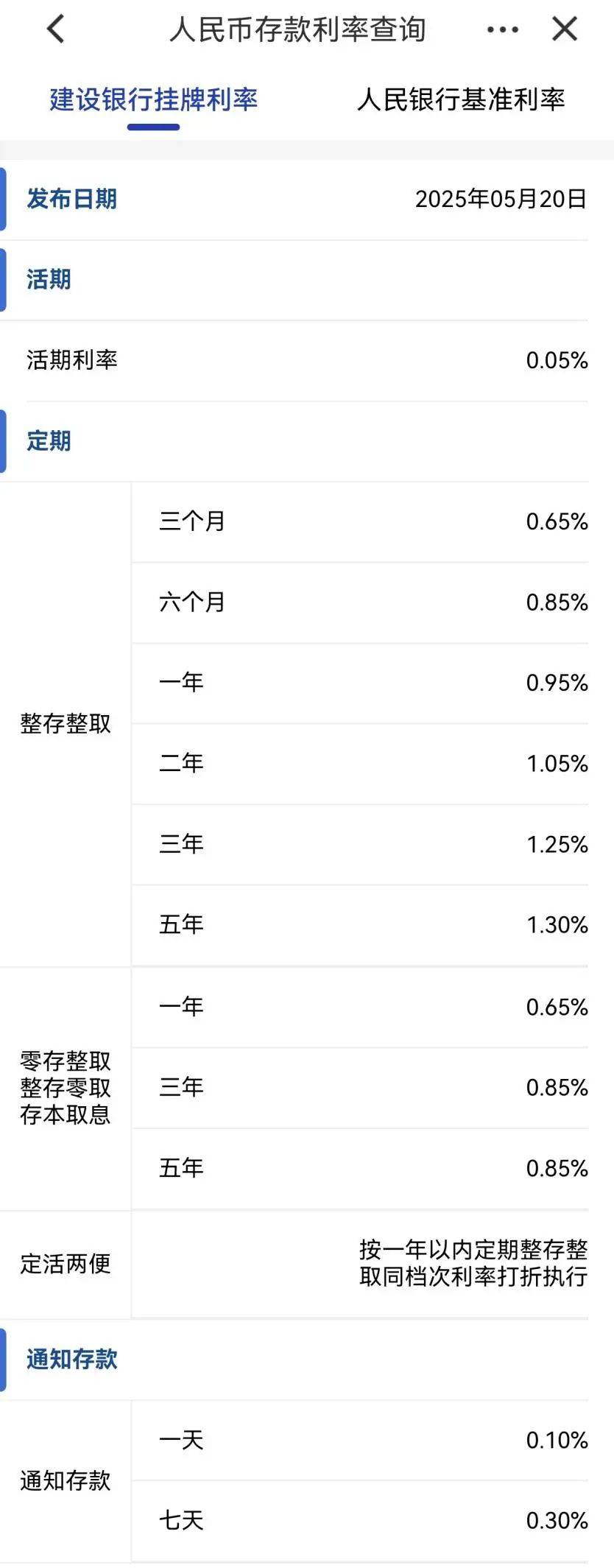 刚刚<strong></p>
<p>USDT手机钱包</strong>，降息了！六大行集体下调！