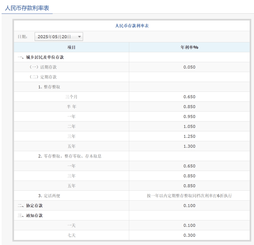 刚刚<strong></p>
<p>USDT手机钱包</strong>，降息了！六大行集体下调！