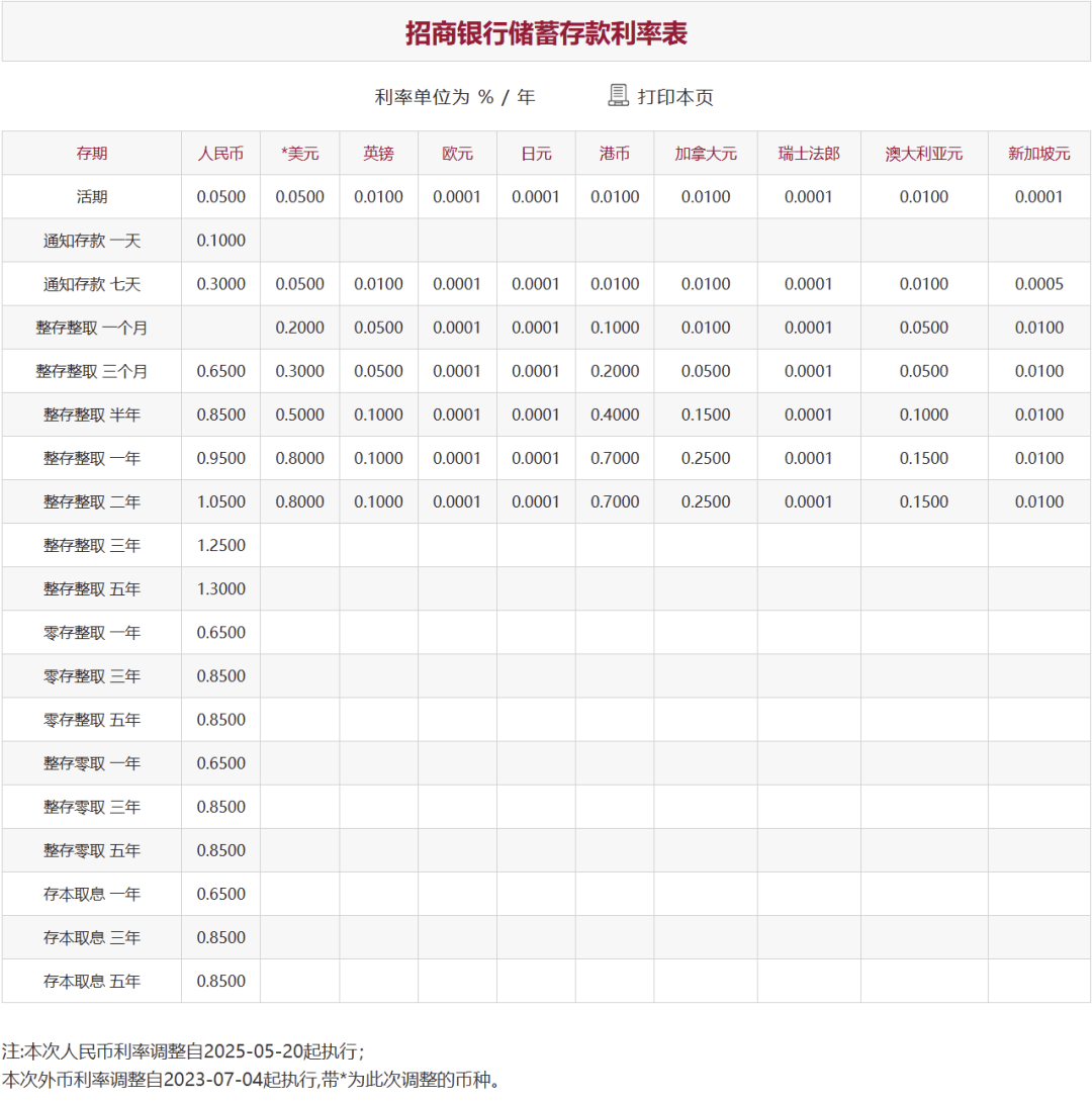 刚刚<strong></p>
<p>USDT手机钱包</strong>，降息了！六大行集体下调！