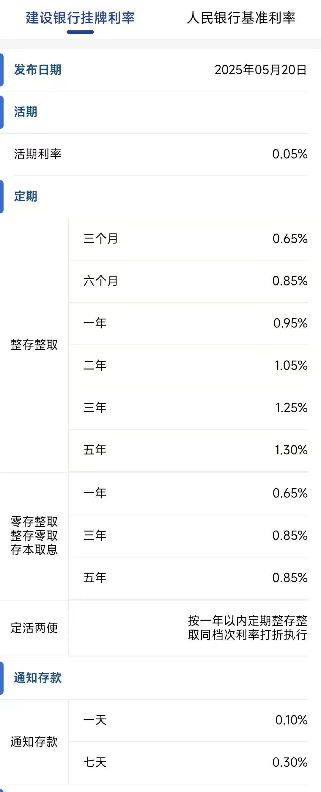 今日<strong></p>
<p>USDT手机钱包</strong>，下调存款利率！一年定期利率，跌破1%！刚刚，建行、招行公布→