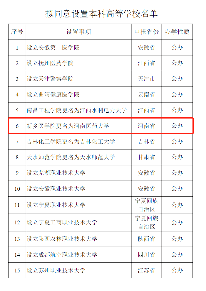 教育部公示<strong></p>
<p>usdt增发</strong>！新乡医学院拟更名为河南医药大学
