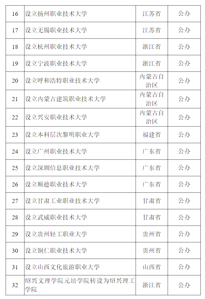 教育部公示<strong></p>
<p>usdt增发</strong>！新乡医学院拟更名为河南医药大学