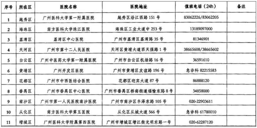 广州已进入蛇伤高发季节<strong></p>
<p>usdt注册</strong>，保命锦囊→