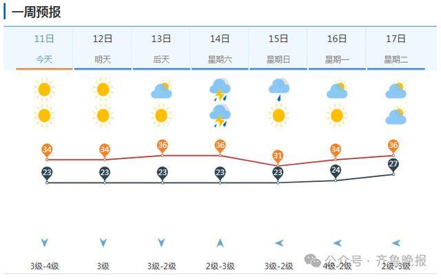 山东将迎大范围降水！济南等多地局部大雨或暴雨<strong></p>
<p>usdt交易所</strong>，雷雨时阵风10级