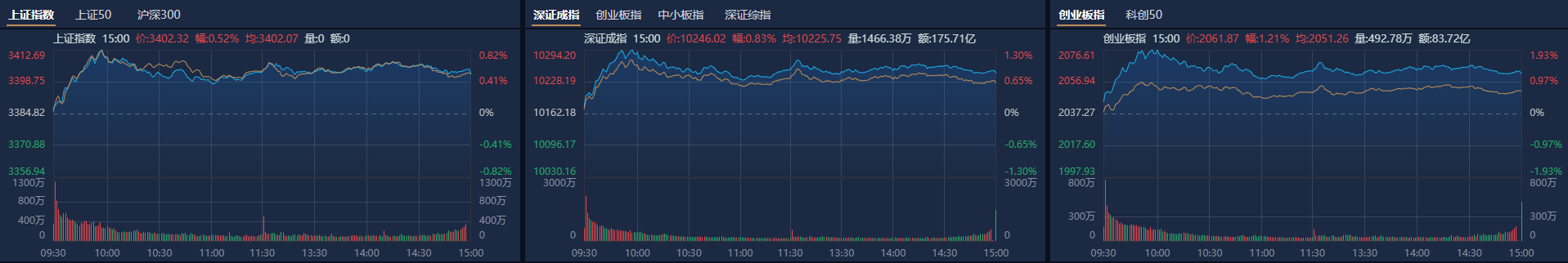 A股收评：沪指再上3400点<strong></p>
<p>usdt交易所</strong>，稀土、汽零概念股走强