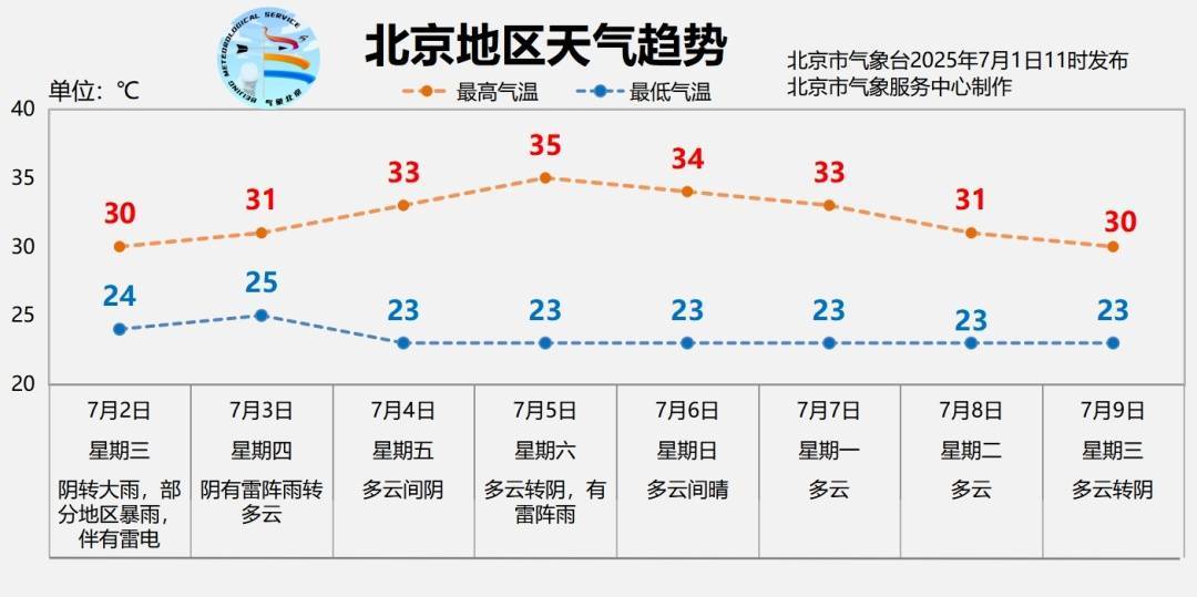北京明日有大雨<strong></p>
<p>usdt今日价格</strong>，部分地区暴雨
