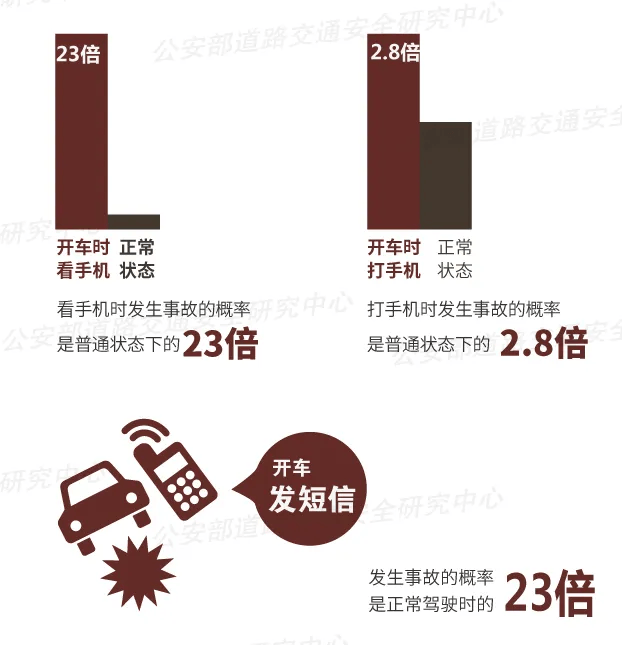 突发！64岁男子开车时低头看手机<strong></p>
<p>usdt今日价格</strong>，致3死3伤！提醒：勿“分心驾驶”！上海已启用无人机严查！