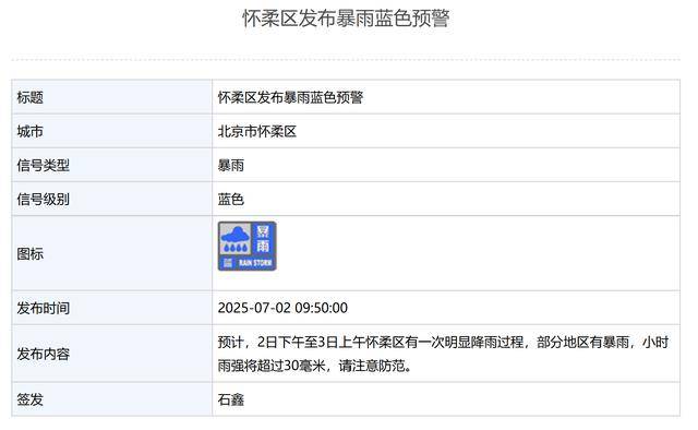 局地有暴雨<strong></p>
<p>usdt商城</strong>！北京3区发布暴雨蓝色预警