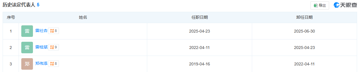 陷充电宝风波！罗马仕更换法定代表人<strong></p>
<p>usdt商城</strong>，回应：聚焦自检