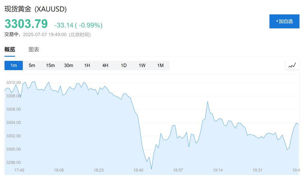 最终关税低于10%？欧盟发言人：美欧贸易协议谈判取得进展<strong></p>
<p>usdt代码</strong>，至少会达成原则性协议