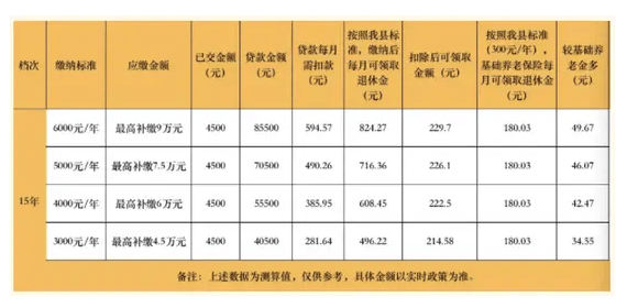 借钱养老<strong></p>
<p>usdt币行情</strong>？多家银行推出“养老贷” 死后谁来还债