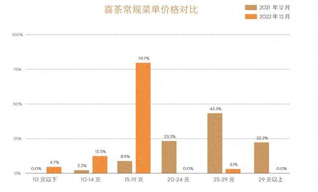 奶茶客单价降幅超60%<strong></p>
<p>usdt币行情</strong>，面包却动辄几十元：为什么奶茶越来越便宜，面包越卖越贵？