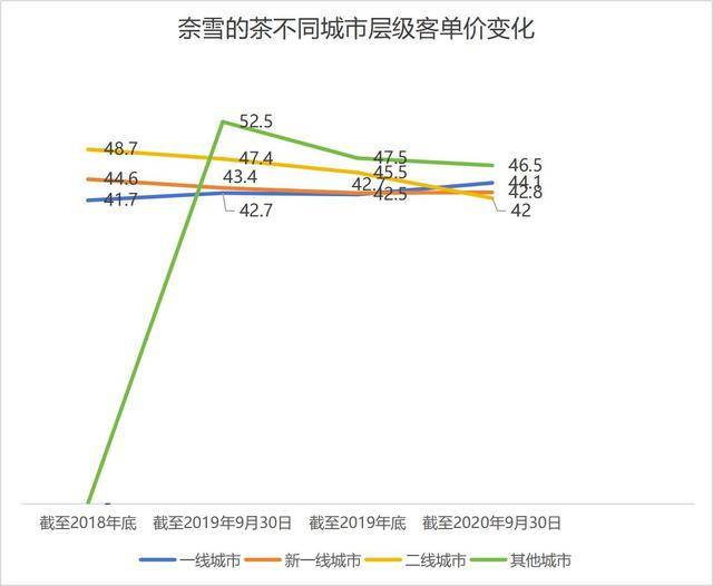 奶茶客单价降幅超60%<strong></p>
<p>usdt币行情</strong>，面包却动辄几十元：为什么奶茶越来越便宜，面包越卖越贵？