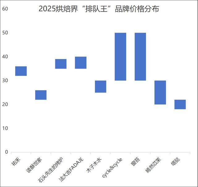 奶茶客单价降幅超60%<strong></p>
<p>usdt币行情</strong>，面包却动辄几十元：为什么奶茶越来越便宜，面包越卖越贵？