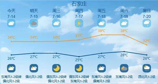 最高42℃！中到大雨+暴雨！今起<strong></p>
<p>以太坊价格今日行情</strong>，河北这些地方雷雨出没……