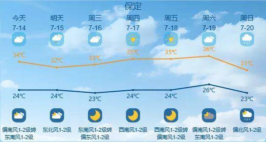 最高42℃！中到大雨+暴雨！今起<strong></p>
<p>以太坊价格今日行情</strong>，河北这些地方雷雨出没……
